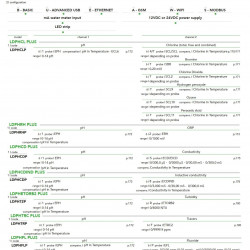 EMEC LD MULTICHANNEL PLUS Regler zur Messung und Regelung mehrerer Parameter mit PID-Regler