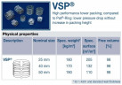 Edelstahlringe Meloring VSP 50 mm, AISI 304, VFF (m3)
