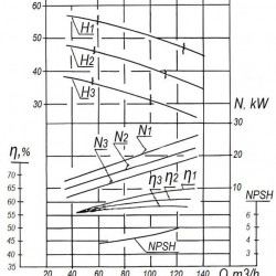 Abwasserpumpe (Fäkalien) 2CM 100-65-200/2b, 18,5 kW, 3000 U/min (ohne Motor)