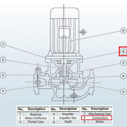 Boden (Anschluss) der Pumpe BGL 200-500(I)B (346/60), 90 kW, 1480, Gusseisen