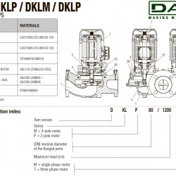 DAB KLP 50-1200/BQQE 1x230 50 Umwälzpumpe, 60214740