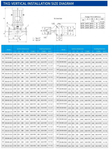 Edelstahlpumpe für Barde IHG TKHGB 300/470-200/4 (662/70,5), 200 kW, AISI 304, 1480, Ex-Edelstahl-Inline-Pumpe