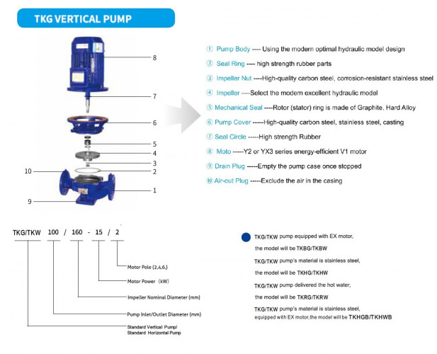 Edelstahlpumpe für Barde IHG TKHGB 300/470-200/4 (662/70,5), 200 kW, AISI 304, 1480, Ex-Edelstahl-Inline-Pumpe