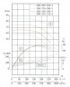 Edelstahlpumpe für Barde IHG TKHGB 300/470-200/4 (662/70,5), 200 kW, AISI 304, 1480, Ex-Edelstahl-Inline-Pumpe