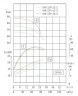 TKHW 100/220-22/2 (72/60), 22 kW, AISI 304, 2900 horizontale Pumpe aus rostfreiem Stahl