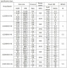 Bitumenpumpe LQ3G45×2-46/4/0.6/C, 2.2 kW, 1450 U/min