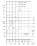 TKW 200/440-75/4 (262/60), 75 kW, 1480 Horizontale Zentrifugalpumpe