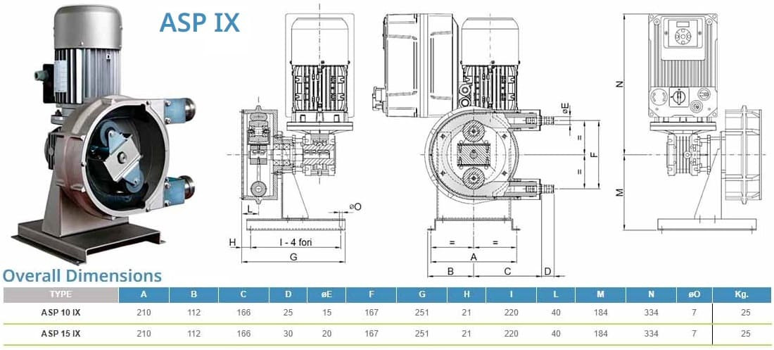 Peristaltikpumpe ACME Pompe ASP 15 IX 20-142 l/h, 0,25 kW, 4,5-32 U/min, mit Leistungsregelung über Frequenzumrichter