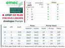 Magnetdosierpumpe EMEC AMSP CO PLUS für viskose Flüssigkeiten 2-40 l/h, 8-1 bar