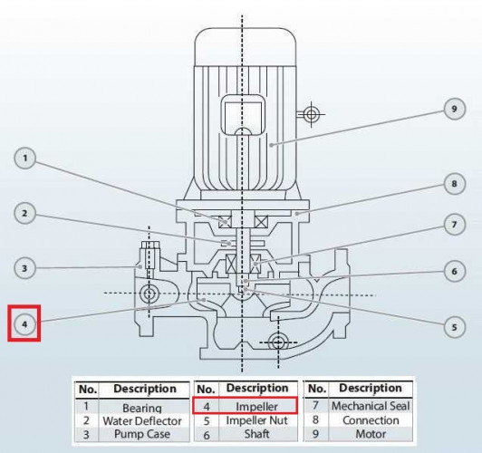 Laufrad für Pumpe BGL 200-500(I)B (346/60), 90 kW, 1480, Gusseisen