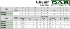 DAB ALP 2000/BQQE 3x230/400 50 IE2 Umwälzpumpe, 60214699