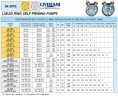 Flüssigkeitsringpumpe zum Fördern von Essig LIVERANI GR ADPE SPECIAL NEOS 3/4, 29 l/min, TF 0,25 kW, 2800 U/min, 380 V, Ex, AISI 316