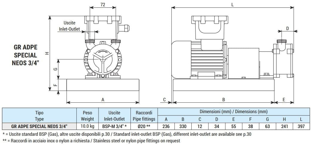 Flüssigkeitsringpumpe zum Fördern von Essig LIVERANI GR ADPE SPECIAL NEOS 3/4, 29 l/min, TF 0,25 kW, 2800 U/min, 380 V, Ex, AISI 316