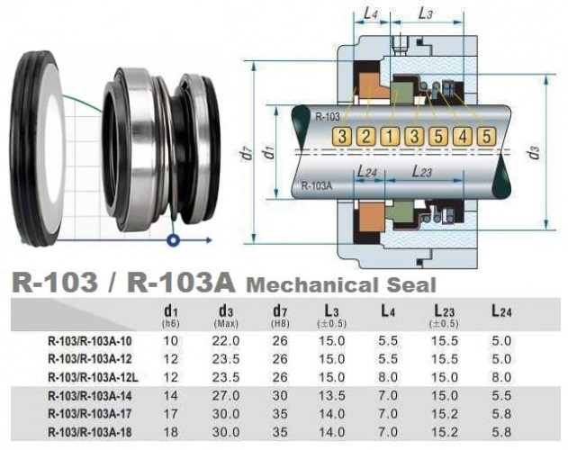 Gleitringdichtung für Pumpenwelle R-103 12, L, CAR/CER, EPDM, 304
