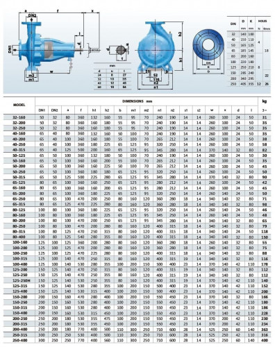 Konsolenpumpe für Kühlturm BSM4 100-250/55 (96/13,4), 5,5 kW, 1450