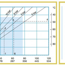 Peristaltikpumpe ACME Pompe ASP 15 IX 41,3–289 l/h, 0,37 kW, 9,3–65 U/min, mit Leistungsregelung über Frequenzumrichter