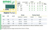 Magnetdosierpumpe EMEC AMS AC MF (mit elektrischem und pneumatischem Antrieb) 50–220 l/h, 10–0 bar