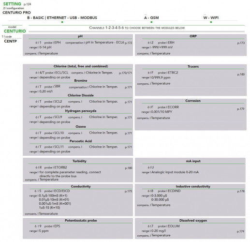 EMEC CENTURIO PRO Regler zur Messung und Regelung vieler Parameter