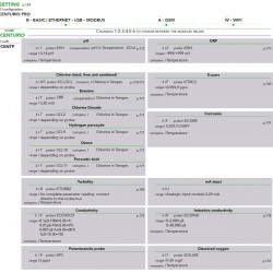 EMEC CENTURIO PRO Regler zur Messung und Regelung vieler Parameter