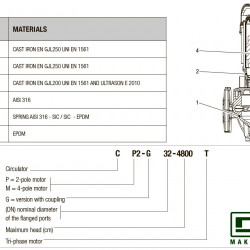 DAB CP2 32-1100/P/BQQE/0.55 IE2 Umwälzpumpe, 60209867