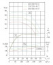 TKW 125/235-45/2 (150/70), 45 kW, 2900 Horizontale Zentrifugalpumpe