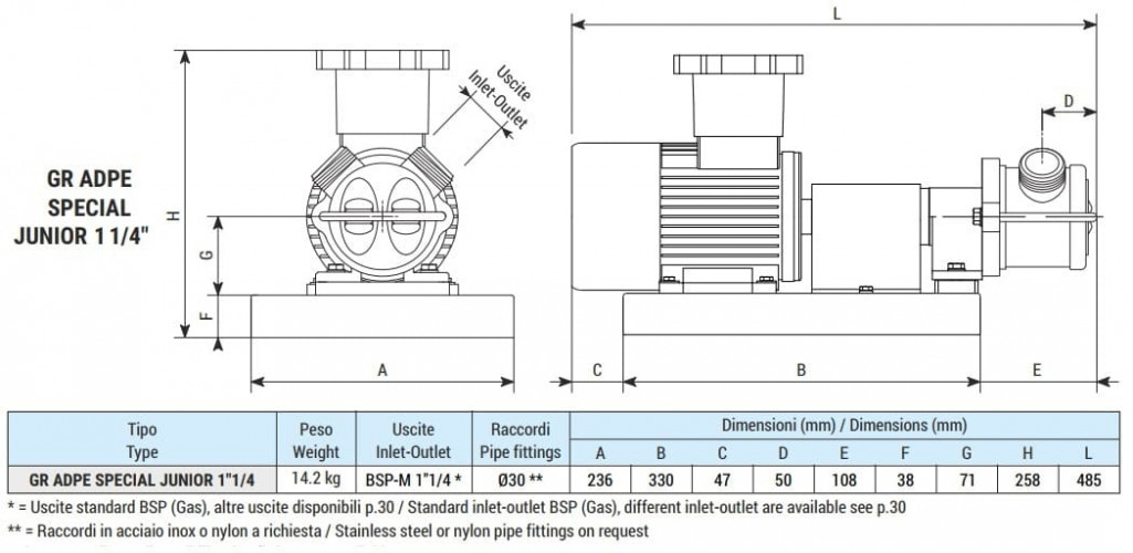 Flüssigkeitsringpumpe für Wein, Bier, Würze LIVERANI GR ADPE SPECIAL JUNIOR 1 1/4, 58 l/min, TF 0,55 kW, 2800 U/min, 380 V, Ex, AISI 316