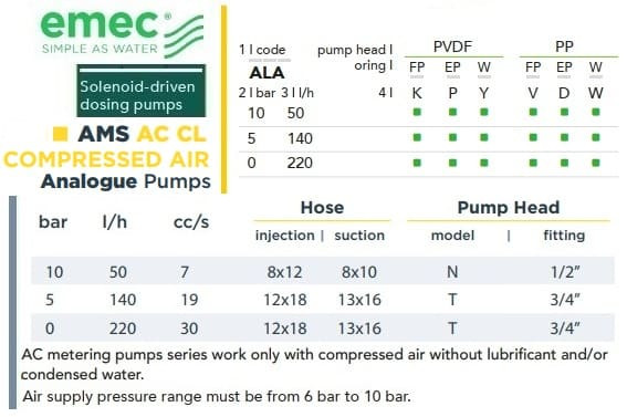 Magnetdosierpumpe EMEC AMS AC CL (mit elektrischem und pneumatischem Antrieb) 50–220 l/h, 10–0 bar