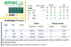 Magnetdosierpumpe EMEC AMS AC CL (mit elektrischem und pneumatischem Antrieb) 50–220 l/h, 10–0 bar