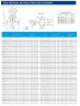 IHG TKHG 40/125-1,1/2 (6,3/20), 1,1 kW, AISI 304, 2900 Edelstahl-Inline-Pumpe