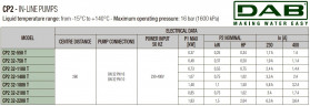 DAB CP2 32-1400/P/BQQE/0.75 IE3 Umwälzpumpe, 60209868