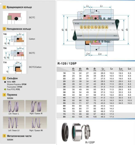 Gleitringdichtung für Pumpe R-120 28, SiC/SiC, Viton, 304, Typ T5A BURGMANN BT-RN.NU, AESSEAL T03D, T03DU