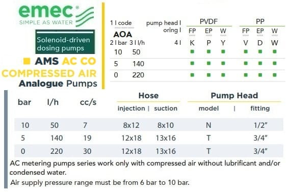 Magnetdosierpumpe EMEC AMS AC CO (mit elektrischem und pneumatischem Antrieb) 50–220 l/h, 10–0 bar