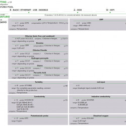 EMEC CENTURIO POOL-Controller, Schwimmbadsteuerungssystem