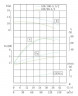 TKHW 100/90-4/2 (89/10), 4 kW, AISI 304, 2900 horizontale Pumpe aus rostfreiem Stahl
