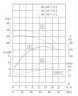 TKW 80/160-7.5/2 (50/32), 7,5 kW, 2900 Horizontale Zentrifugalpumpe