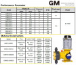 5, AISI 316, 380 V, EExd IIBT4 Membran-Motordosierpumpe