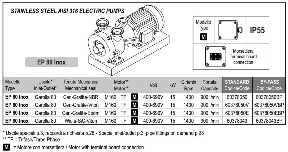 Flüssigkeitsringpumpe für Ölförderung LIVERANI EP 80 Inox, 900 l/min, TF/M, 15 kW, 1400 U/min, 380 V, AISI 316, Seal Widia-SiC-Viton