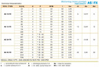 Peristaltikpumpe für hochkonsistente Materialien ACME Pompe AS 25 FX 538 l/h, 0,37 kW, 28 U/min, mit fester Fördermenge