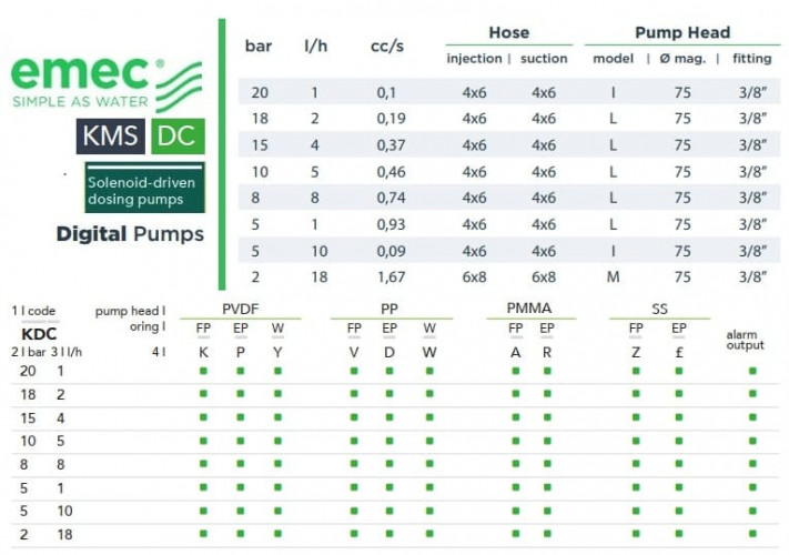 Magnetische Dosierpumpe EMEC KMS DC 1-18 l/h, 20-2 bar