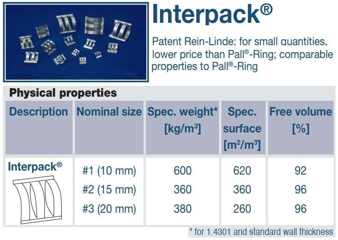 Edelstahl-Sattel Füllkörper Interpack, AISI 316, 15 mm, VFF (m³)