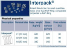 Edelstahl-Sattel Füllkörper Interpack, AISI 316, 15 mm, VFF (m³)