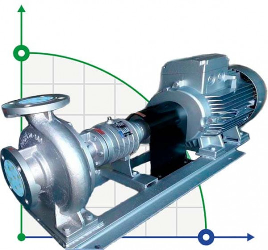 Pumpenaggregat für Thermoöl BTKF-K 40-160 4KW (3000)