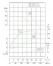TKHW 100/125-11/2 (100/20), 11 kW, AISI 304, 2900 horizontale Pumpe aus rostfreiem Stahl
