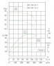 TKW 200/395-75/4 (360/50), 75 kW, 1480 Horizontale Zentrifugalpumpe