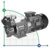 Pumpe mit Magnetkupplung aus Edelstahl MDH-07U -196°C+400°C.