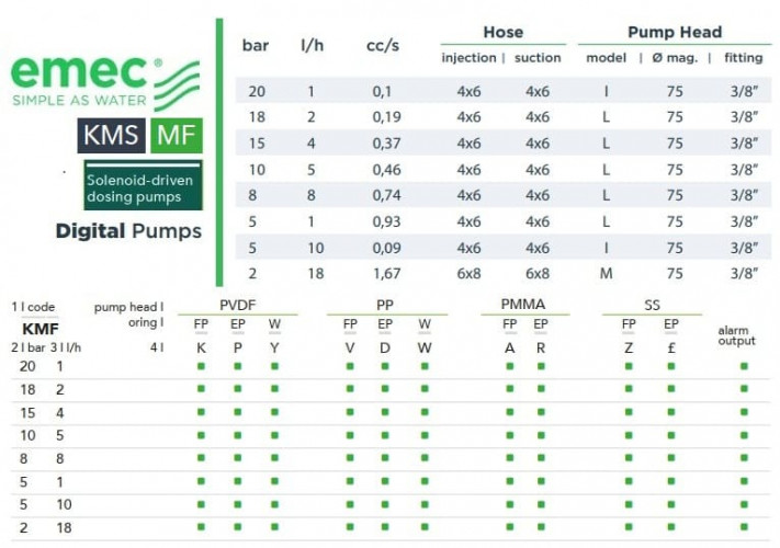 Multifunktionale Magnetdosierpumpe EMEC KMS MF 1-18 l/h, 20-2 bar