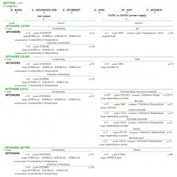 EMEC MTOWER 2 CH-Regler, Zwei-Parameter-Regelsystem für Kühltürme