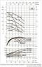 DAB CP2 32-2200/P/BQQE/1.5 IE3 Umwälzpumpe, 60209870
