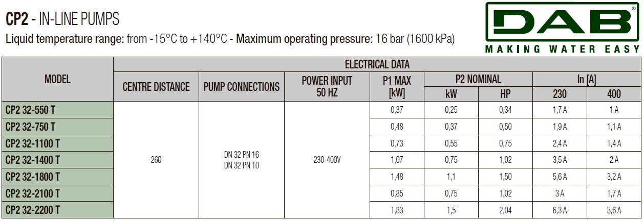 DAB CP2 32-2200/P/BQQE/1.5 IE3 Umwälzpumpe, 60209870