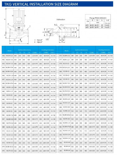 Pumpe für Alkohol explosionsgeschützt IHG TKHGB 65/185-0,75/4 (11,3/10,1), 0,75 kW, AISI 304, 1450, Ex
